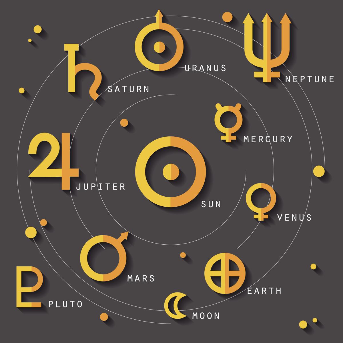 vedic astrology signs